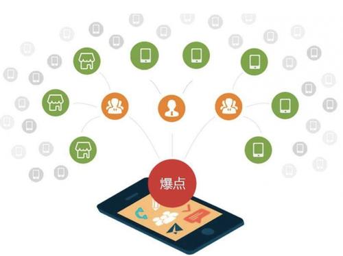 昌吉为什么越来越多的企业通过软文营销来引流